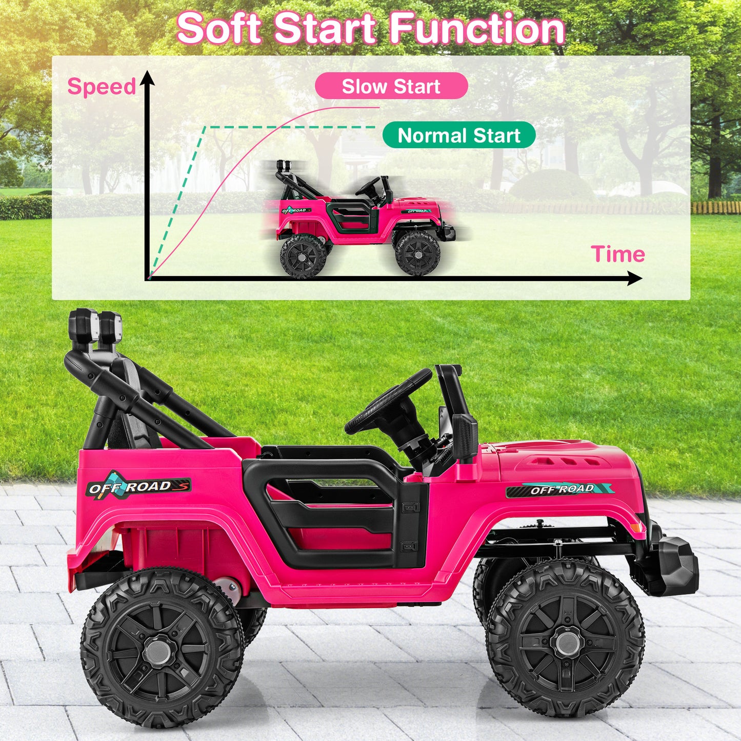 Costway Elektrische Kinderauto met Afstandsbediening Peuterjeep met 3 Snelheden Claxon en LED-lampjes Roze