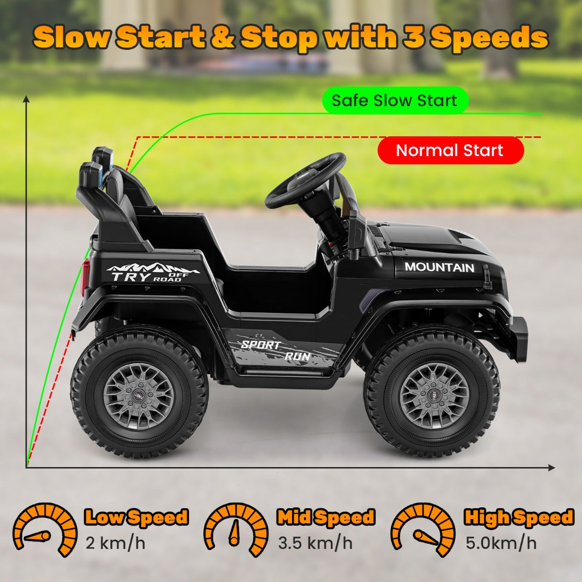 LIVSK Kinderjeep met Afstandsbediening - Dubbele Motor - Veiligheidsgordel - MP3 Speler - Voor 3-8 Jaar - 60 x 95 x 60 cm - Zwart