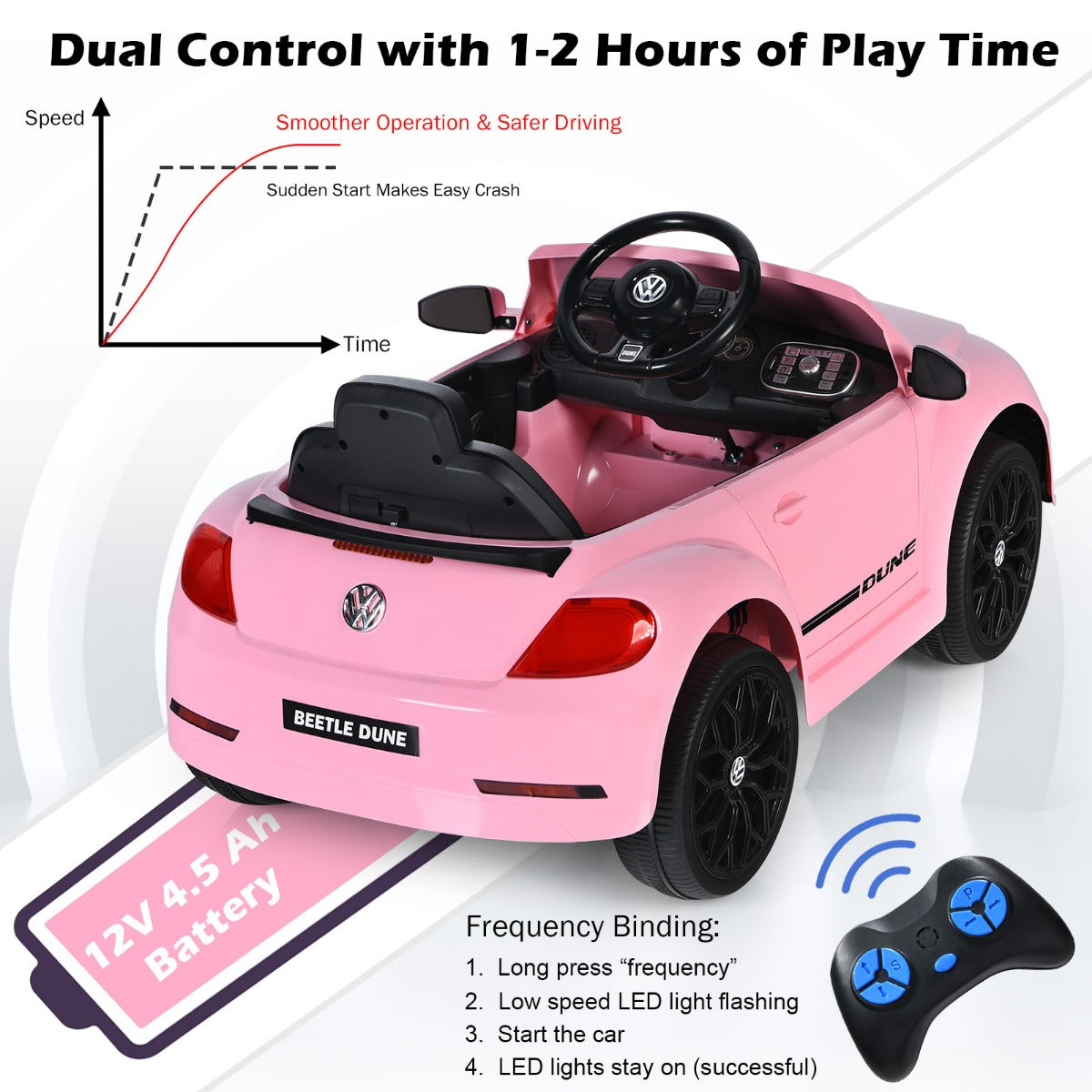 LIVSK Elektrische Kinderauto VW Kever - Afstandsbediening, Verlichting, Veersysteem - 12V 4,5Ah - Voor 3-8 jaar - Roze