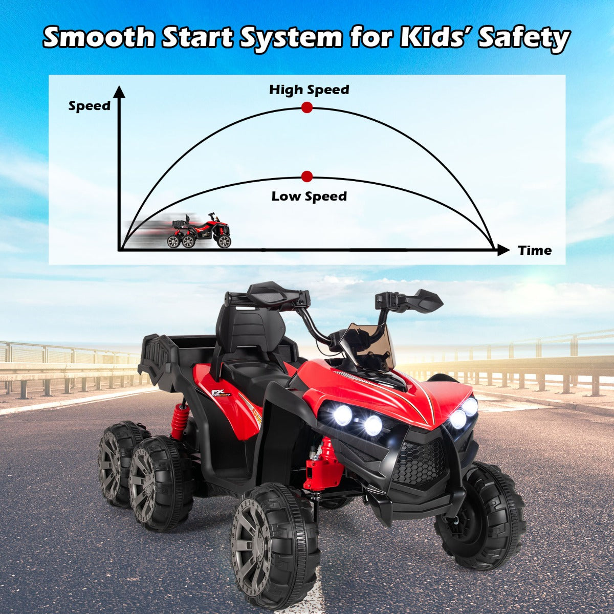 LIVSK All-terrain Elektrische Quad voor Kinderen - 4 Motoren - LED Verlichting - Muziek - Tot 30 kg - 129 x 69 x 72 cm - Rood