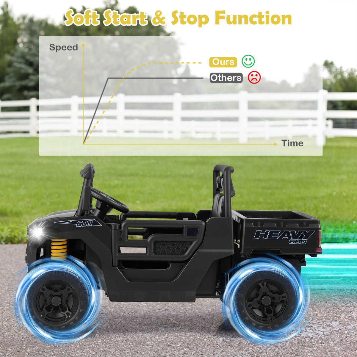 Livsk costway 12v kiepwagen elektrische kinderauto met elektrische kiepbak afstandsbediening muziek verhalen led verlichting en vering zwart 6