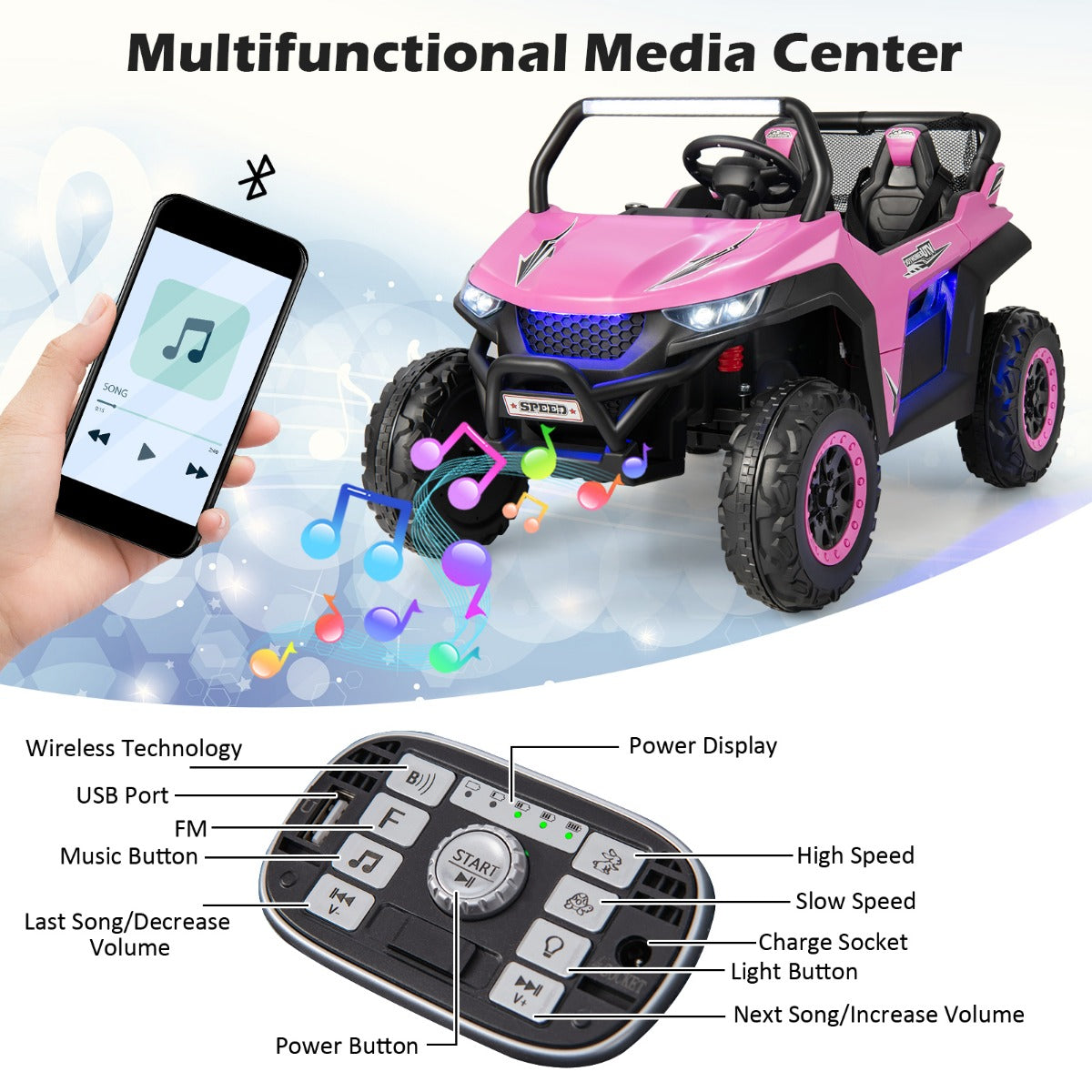 LIVSK Elektrische Kinderauto met Afstandsbediening - 2-Zits UTV met Koplampen - Veiligheidsgordels - Tot 59 kg - Roze