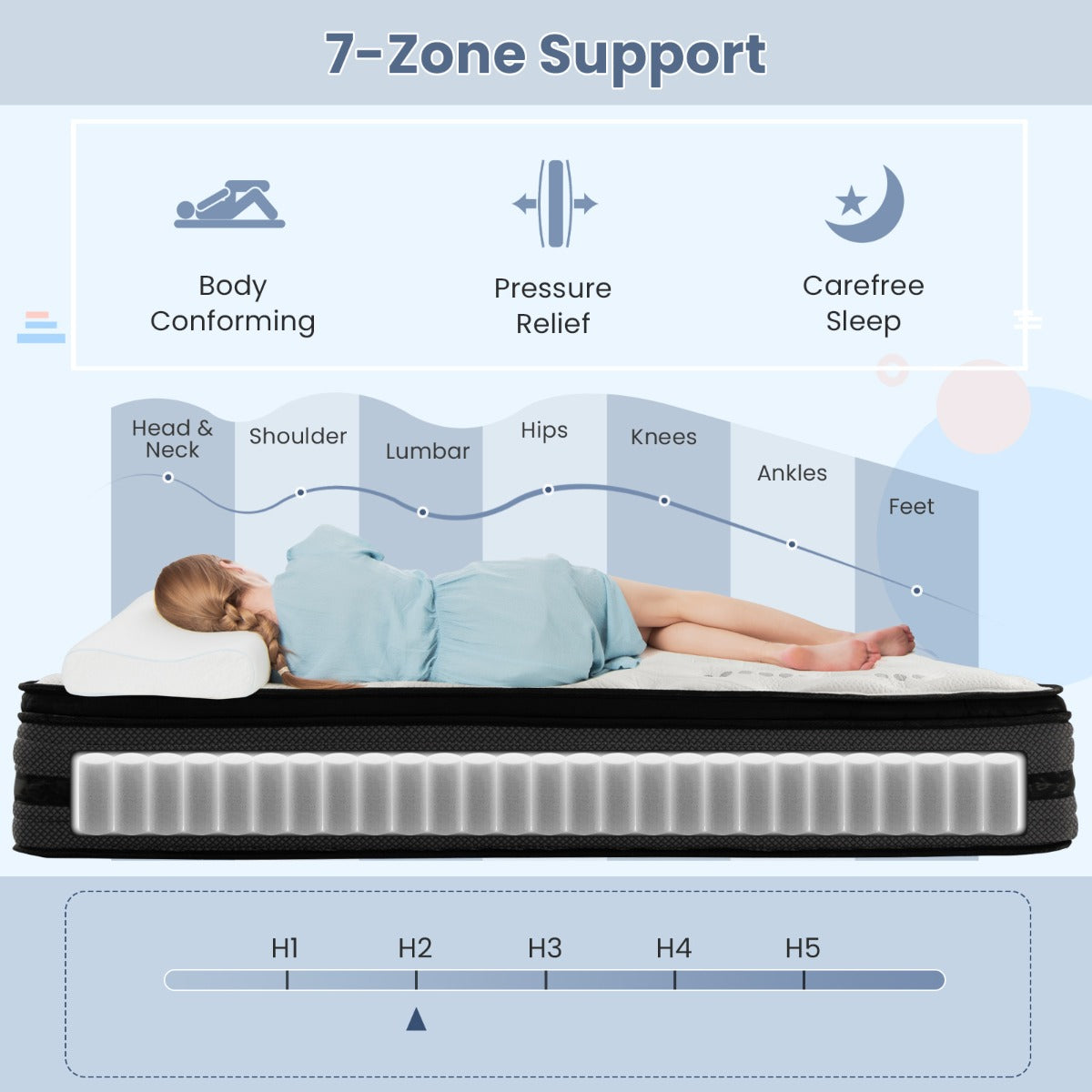 LIVSK Enhanced Hybrid Foam Matras - 32 cm Dik - 7 Zone Pocketveren - Ademend - Voor Zij-, Rug- en Buikslapers - Wit