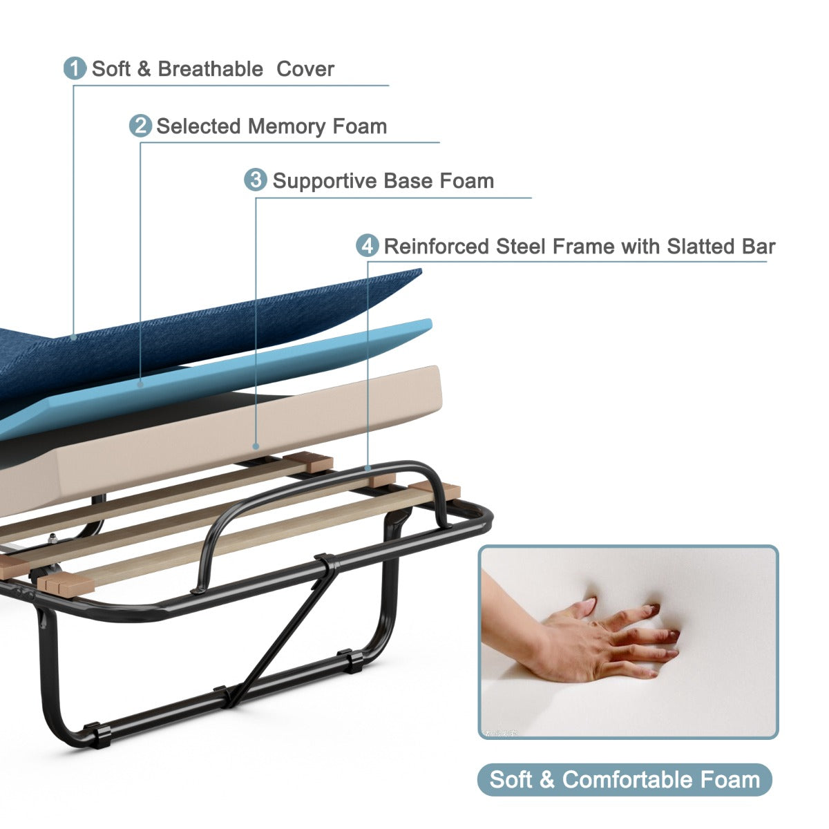 LIVSK Inklapbaar Logeerbed met Traagschuim - Staal Frame tot 130 kg - 4 Wielen voor Eenvoudig Verplaatsen - Blauw/Zwart