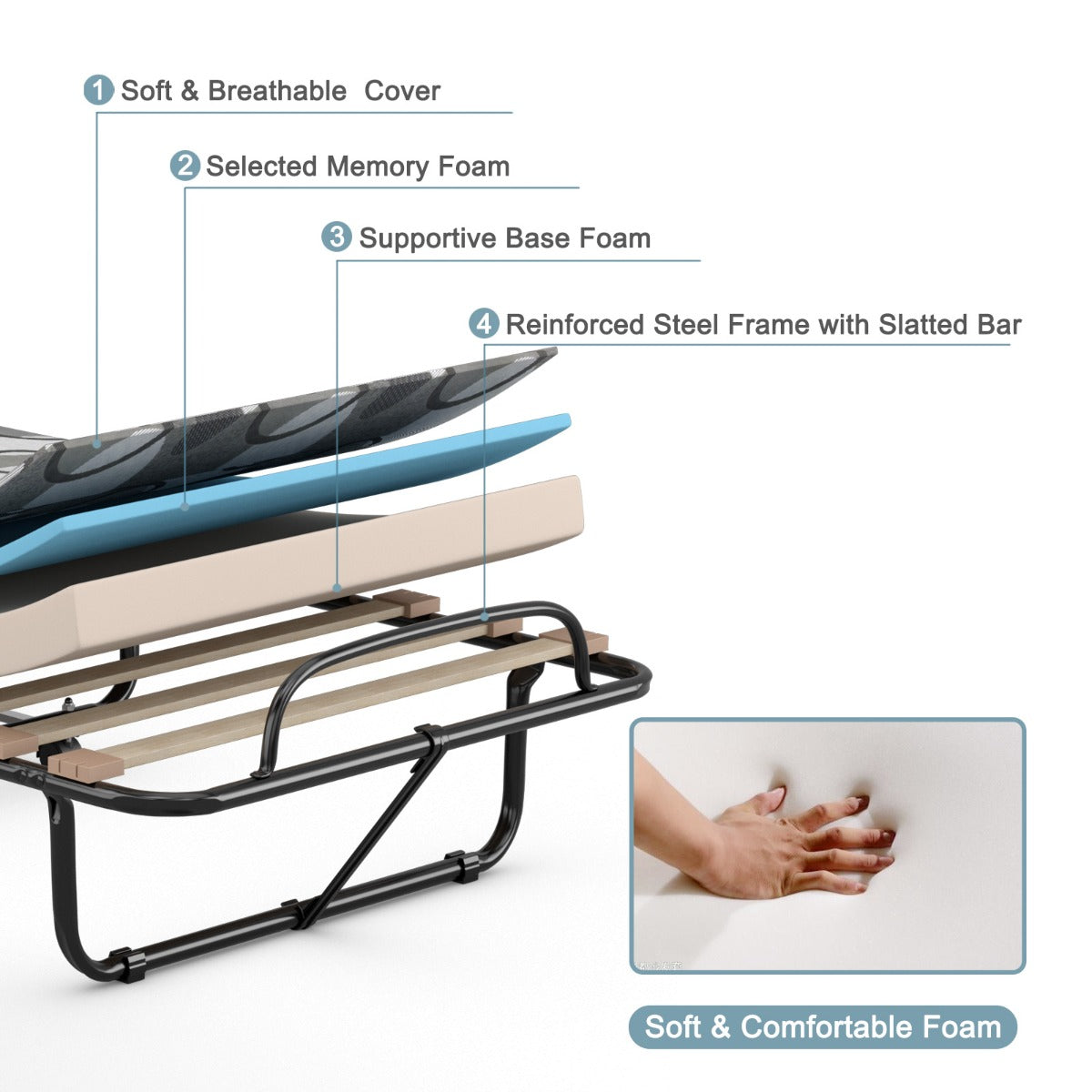 LIVSK Opklapbaar Logeerbed - Traagschuimmatras - Stalen Frame met Antislip - Draagvermogen tot 130 kg - 190 x 80 x 33 cm -