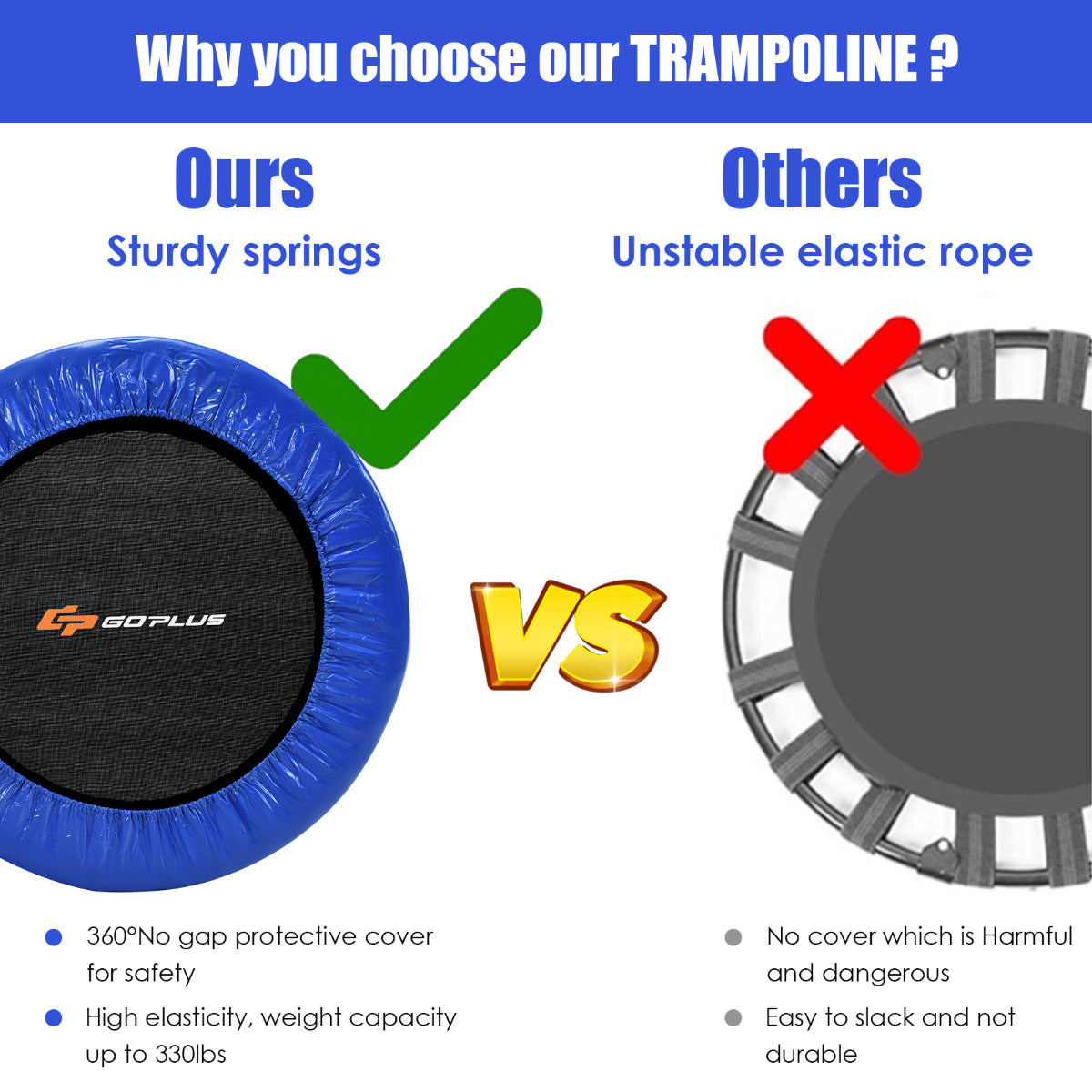 LIVSK Opvouwbare Trampoline - Draagbaar en Stabiel - 150 kg Draagvermogen - Veiligheidsafgeronde Gespen - Blauw
