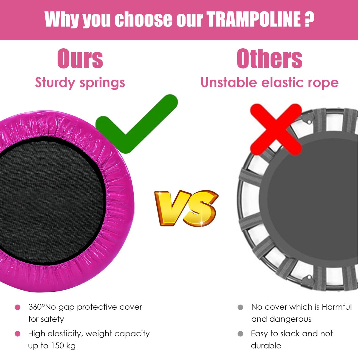 LIVSK Opvouwbare Trampoline - Veiligheidsveren - Draagvermogen tot 150 kg - Duurzaam PP en PVC - Compact - Roze