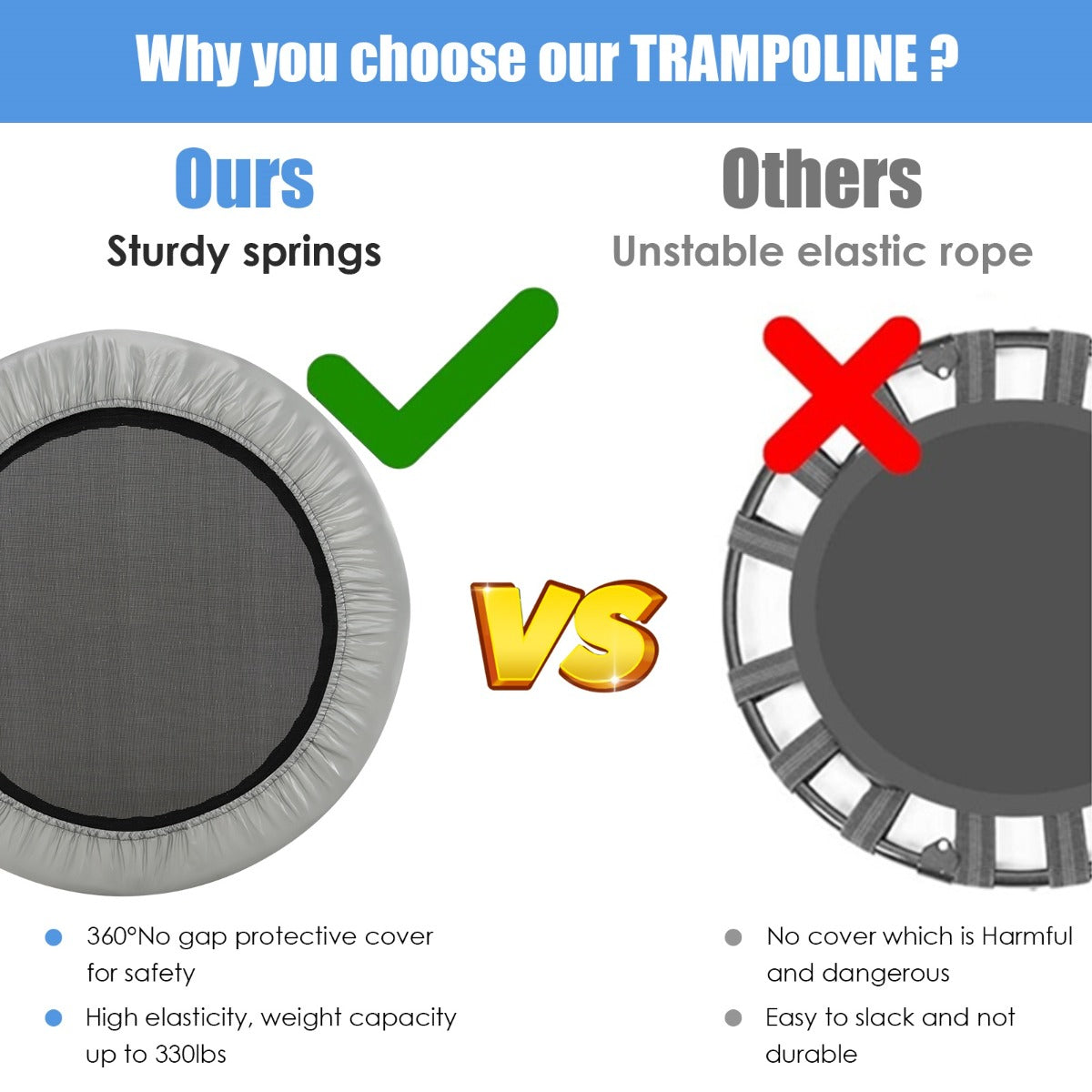 LIVSK Opvouwbare Trampoline - Draagvermogen 150 kg - Veiligheidsgrepen en Stalen Poten - Compact en Gemakkelijk Op te Bergen -