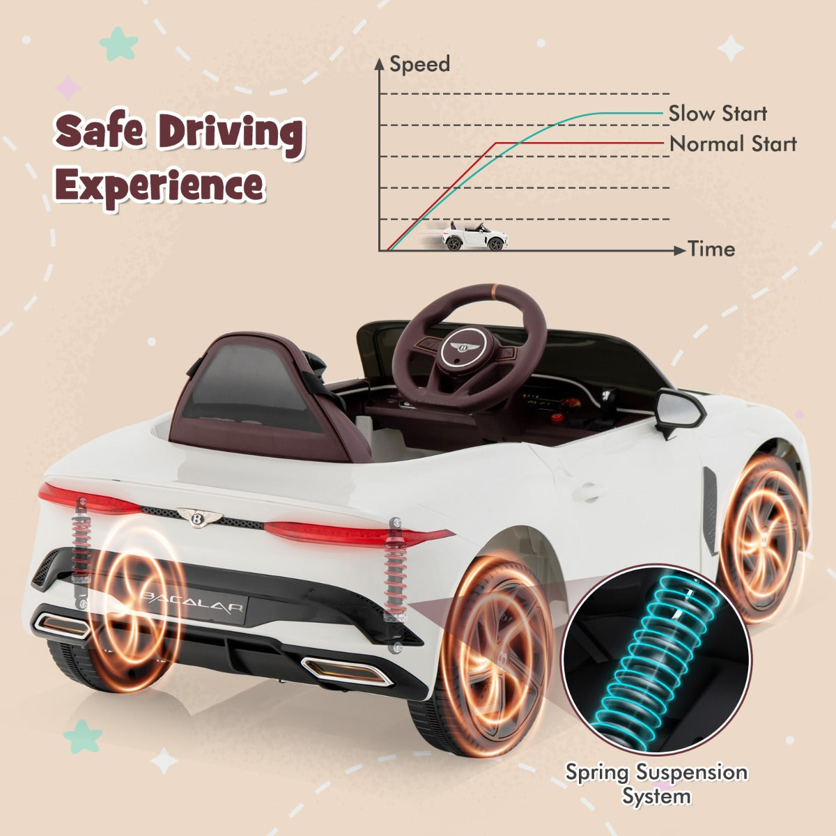 LIVSK Bentley Bacalar Elektrische Kinderauto - 2 Motoren - Afstandsbediening - Veersysteem - LED-verlichting - Zwart