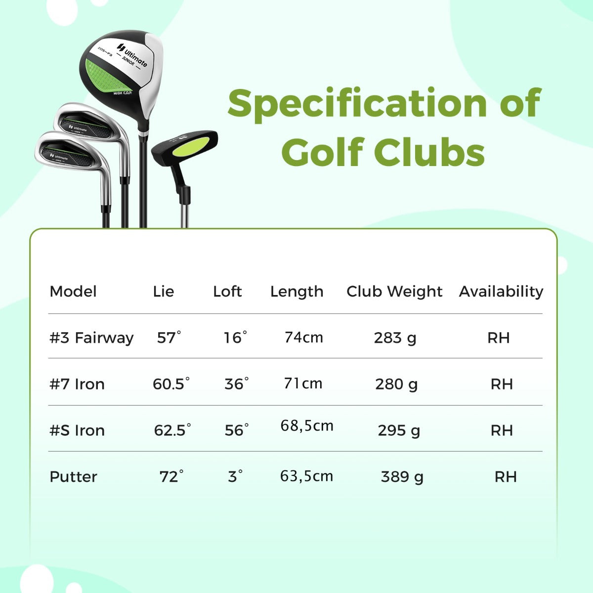 LIVSK Complete Junior Golfclubs Set voor Kinderen 5-7 Jaar - Driepoottas met Regenkap - Lichtgewicht - Blauw/Groen/Roze
