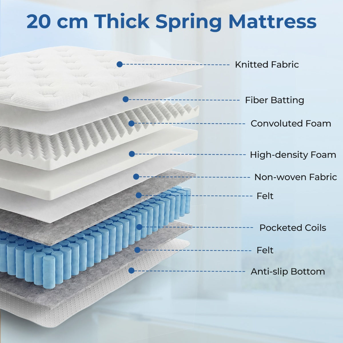 Livsk costway eenpersoonsmatras 20 cm schuim hybride matras 90 x 200 cm 2