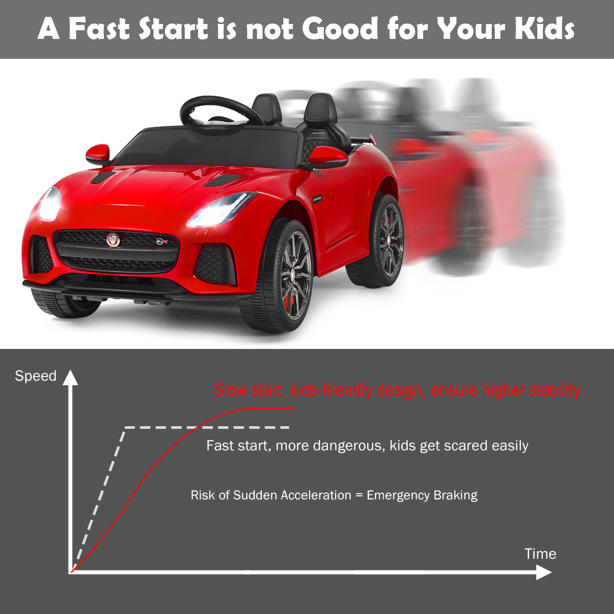 LIVSK Jaguar Kinderauto - Elektrisch met Afstandsbediening - Muziekfunctie - Veiligheidsriem - Tot 25 kg - Rood