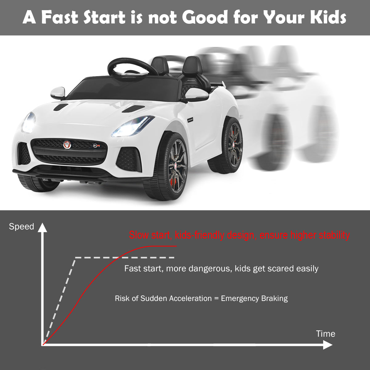LIVSK Jaguar Kinderauto met Afstandsbediening - Realistisch Design - MP3/USB Aansluiting - Veiligheidsgordel - Wit