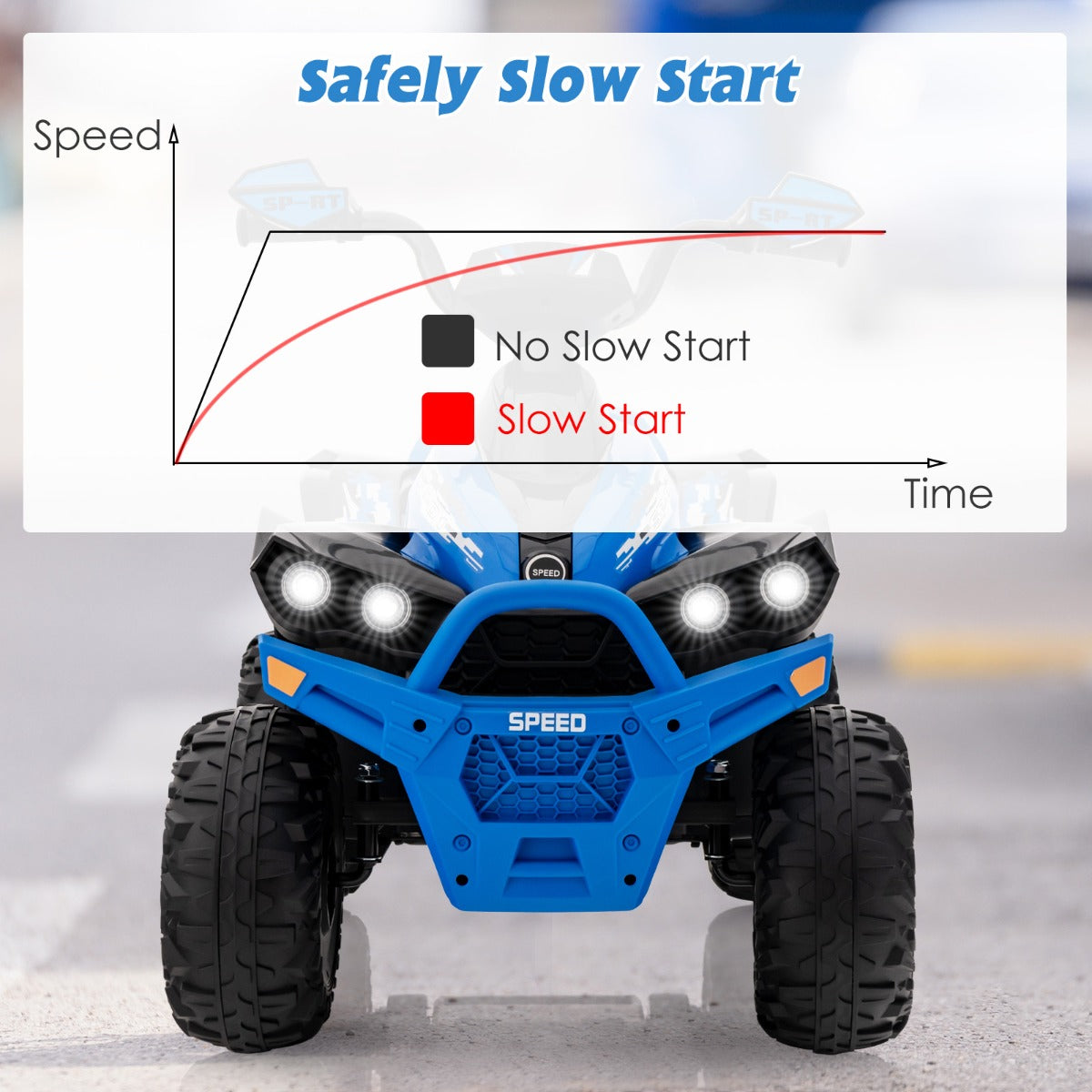 LIVSK Elektrische Kinderauto - Veiligheidsgrepen - Softstarttechnologie - LED-verlichting - Voor Kinderen 3-8 Jaar - Marineblauw