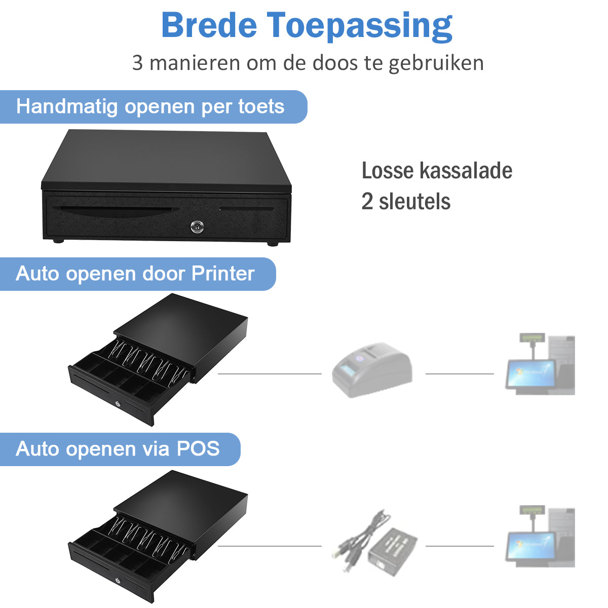 LIVSK Kassalade TA10071 - Volledig Stalen Constructie - 5 Biljet- en Muntvakken - Elektrisch en Handmatig - 40,5 x 42 x 9 cm -