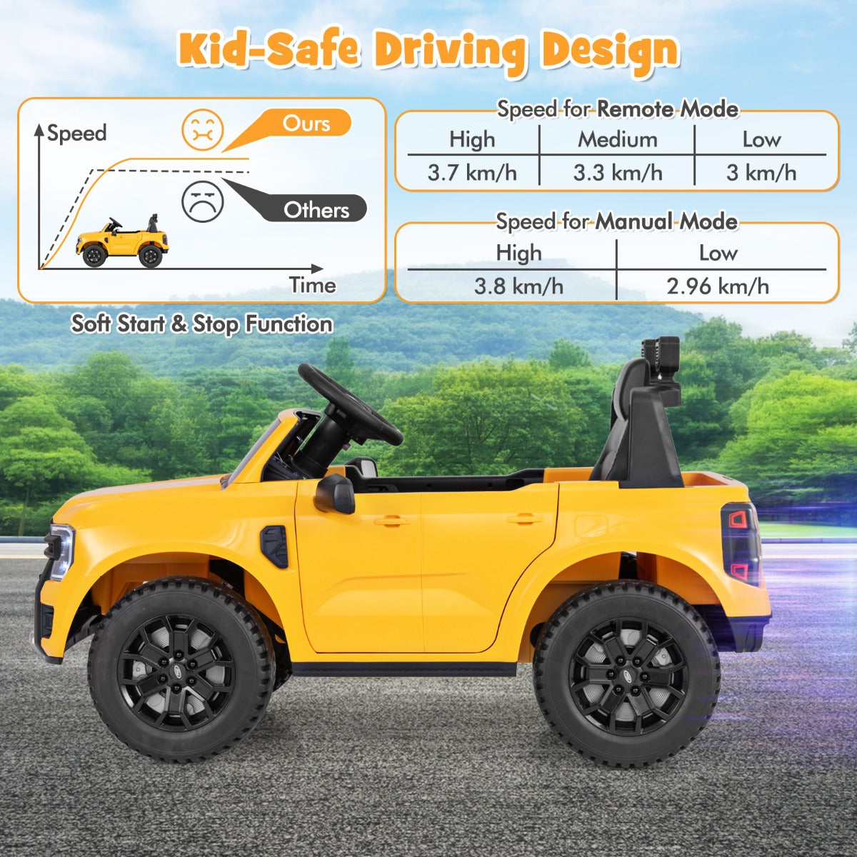 LIVSK Ford 12V Elektrische Auto voor Kinderen - Afstandsbediening - Muziek en Verhalen - Veiligheidsgordel - Voor 3-6 jaar - Geel