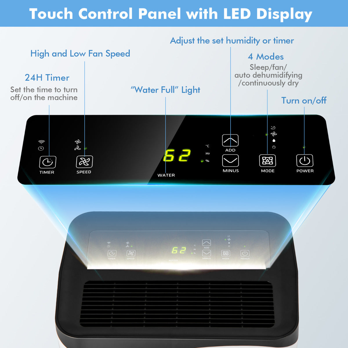 LIVSK Luchtontvochtiger - 50 L/Dag - 4 Modi - 2 Ventilatorsnelheden - 24-uurs Timer - Stil Onder 46 dB - Wit + Zwart
