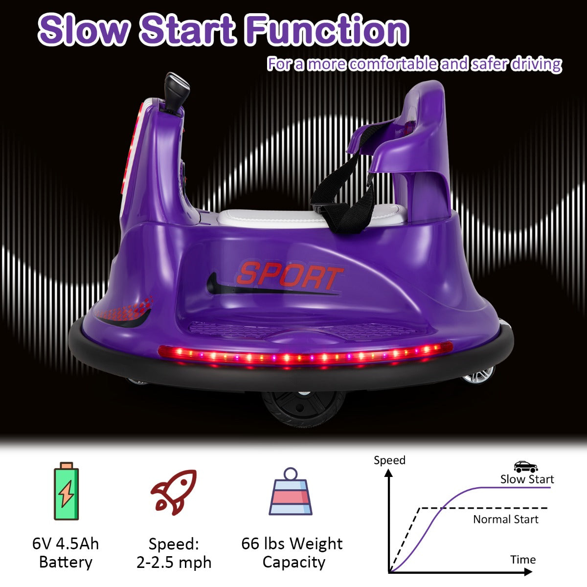 LIVSK Botsauto voor Kinderen - 360° Draaien - Dubbele Joysticks - LED Verlichting - Veiligheidsgordel - 3-6 km/u - Paars