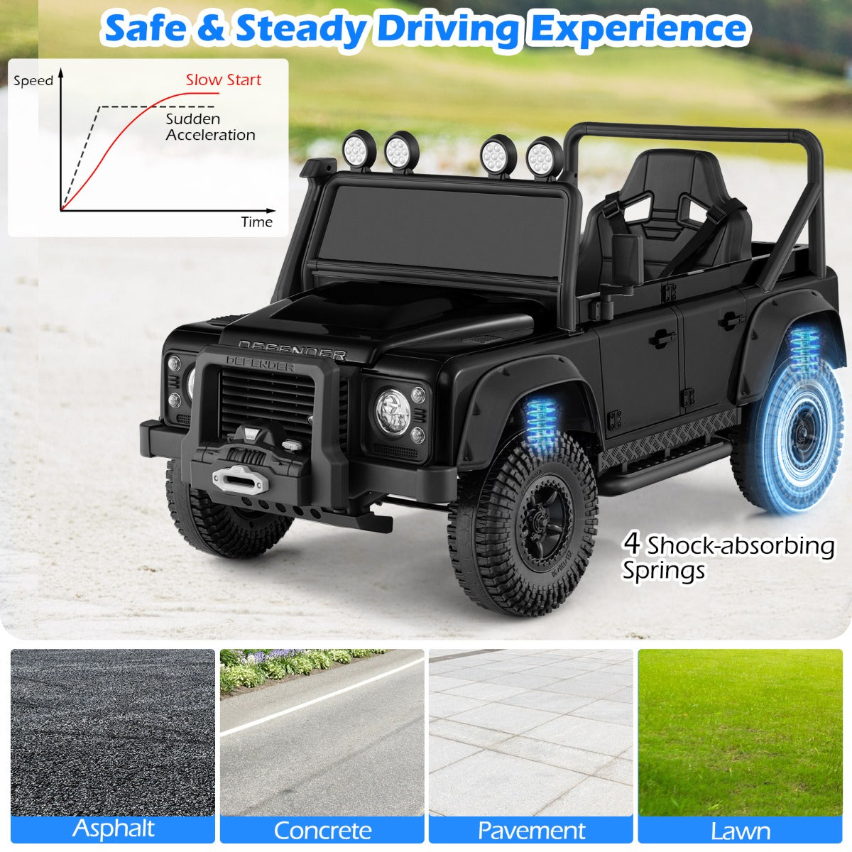 Livsk costway land rover speelgoedauto onder licentie elektrische auto 12 v voor kinderen met afstandsbediening voor ouders zwart 5