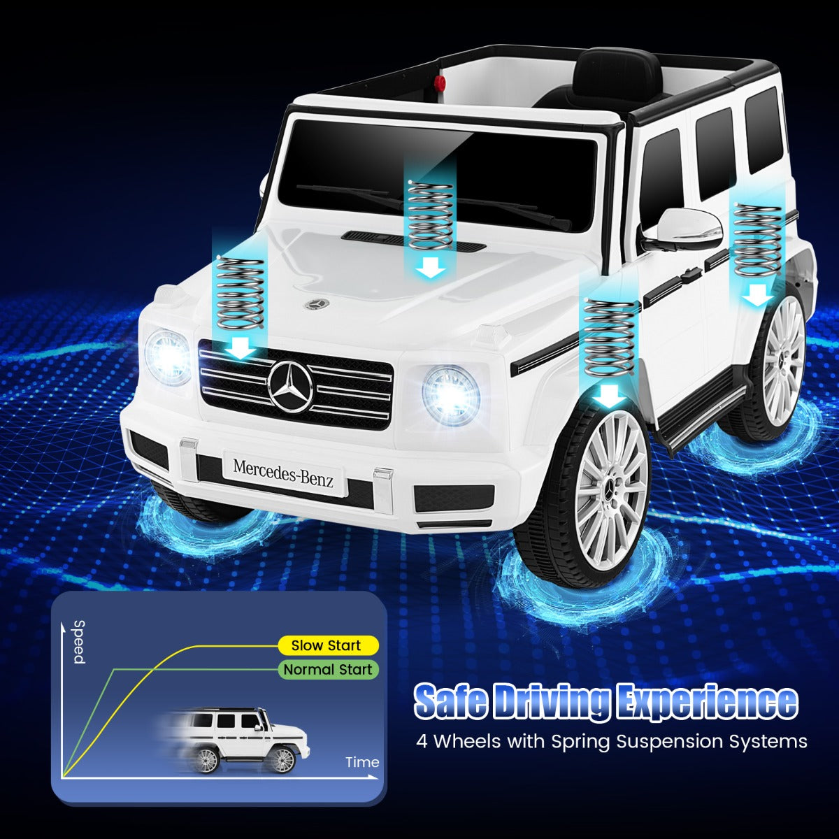 LIVSK Mercedes-Benz G500 Elektrische Kinderauto - Afstandsbediening - 4 Aandrijfmotoren - Veiligheid - Wit