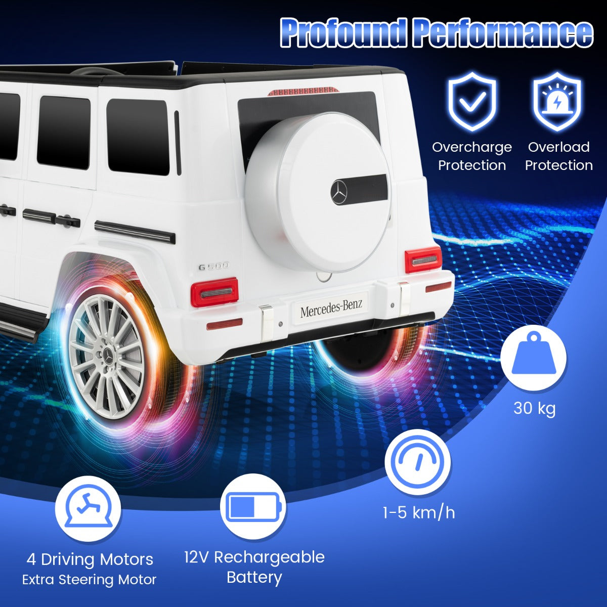 LIVSK Mercedes-Benz G500 Elektrische Kinderauto - Afstandsbediening - 4 Aandrijfmotoren - Veiligheid - Wit