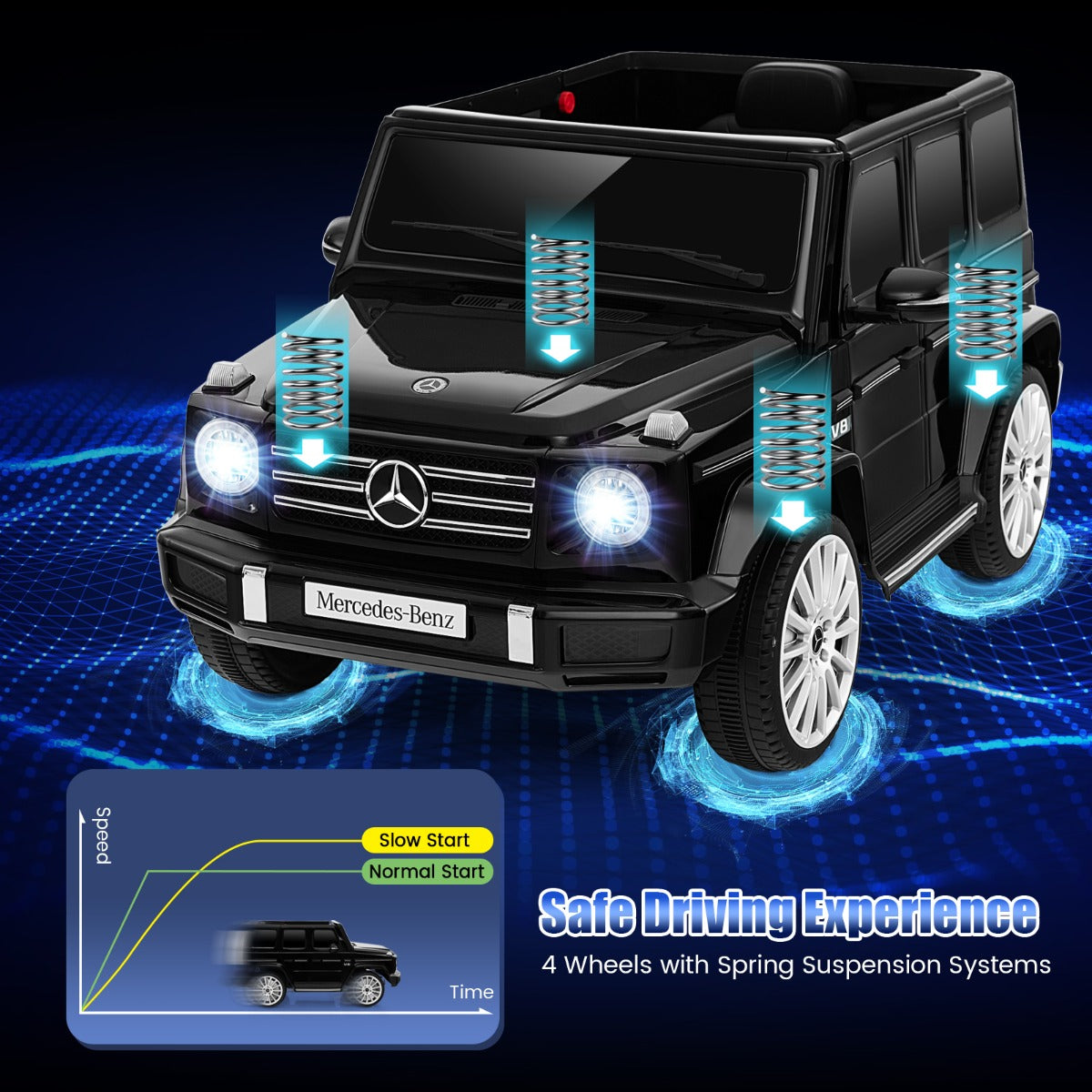 LIVSK Mercedes-Benz Elektrische Kinderauto - 4 Aandrijfmotoren - Afstandsbediening - Veiligheidsfuncties - Tot 30 kg - Zwart