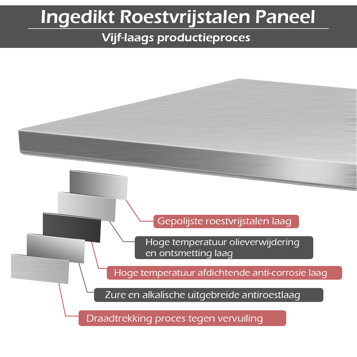 LIVSK Roestvrijstalen Werktafel - 2 Planken - Draagvermogen 250 kg - Hygiënisch en Duurzaam - 91,5 x 61 x 90 cm - Grijs