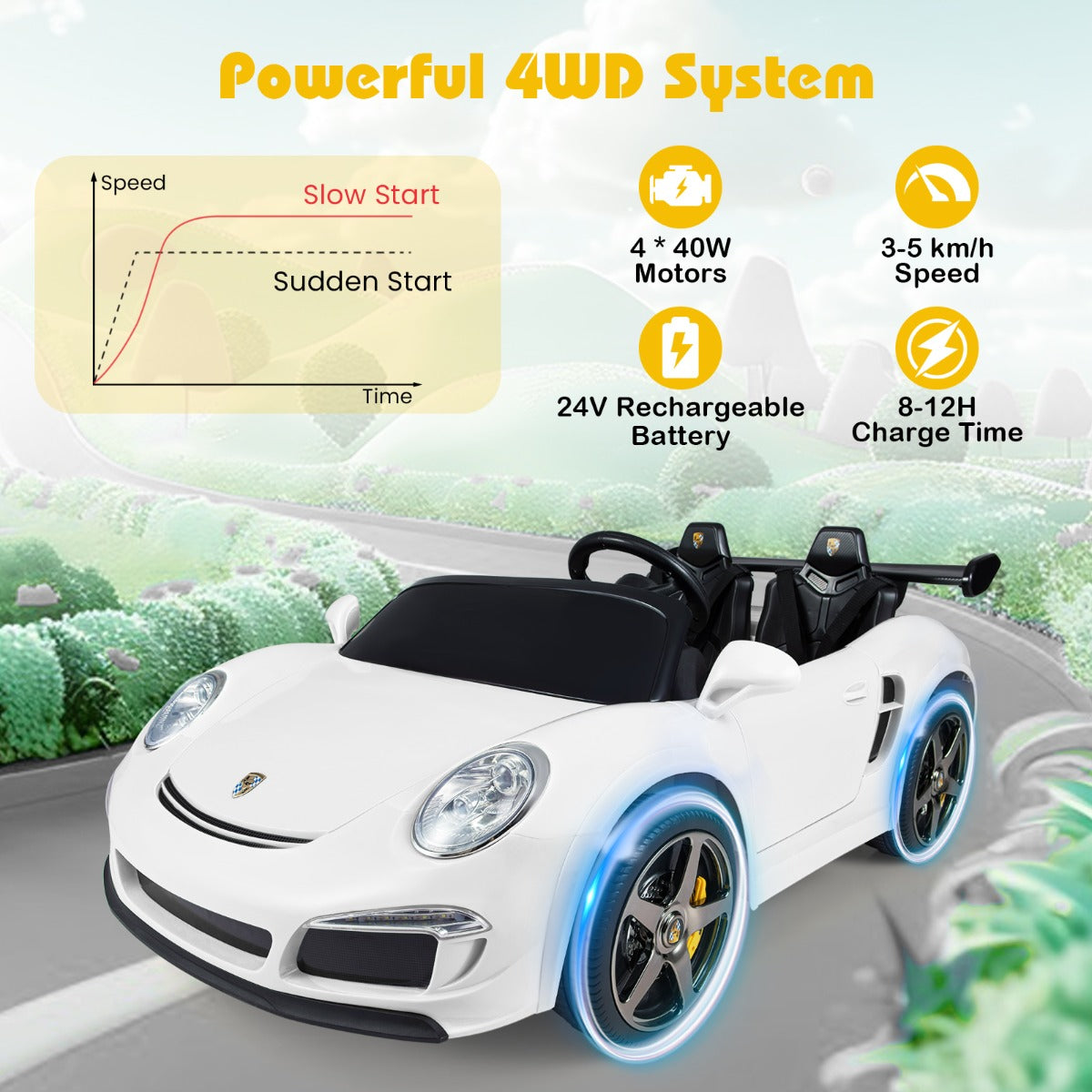 Livsk costway ruf elektrische auto voor kinderen 12 v met afstandsbediening ledverlichting muziek en draadloze connectiviteit