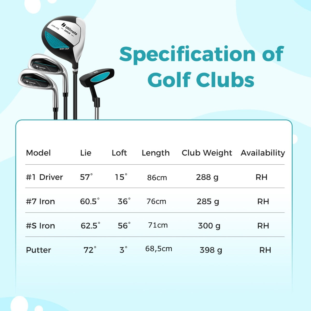LIVSK Junior Golfclubset voor Kinderen - Compleet met Golftas en Regenhoes - Driver, 7-Delige Ijzer, Putter - Blauw/Groen/Roze