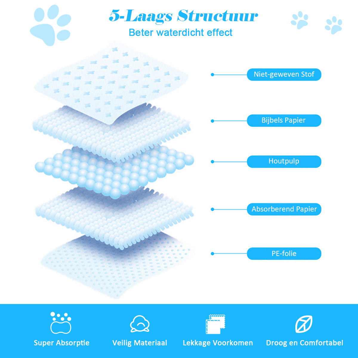 LIVSK Hygiënische Trainingspads - 5-Laags Lekvrij Ontwerp - Hypoallergeen - Voor Puppytraining - 100 Stuks - Wit en Blauw