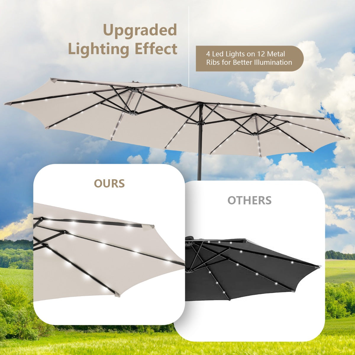 LIVSK Dubbelzijdige Terrasparasol - 470 x 280 cm - 48 LED-Lampjes - Zwengelmechanisme - Stevig Polyester - Beige