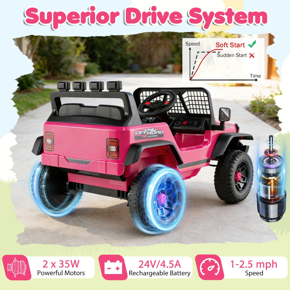 LIVSK Elektrische Kinderauto - 2 Rijmodi - 35W Motoren - Antislipwielen - Voor kinderen vanaf 3 jaar - Wit/Zwart/Roze
