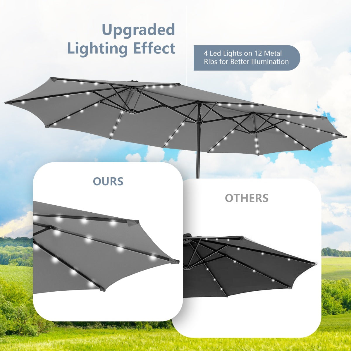 Costway 470 x 280 cm Dubbele Tuinparasol met 48 LED's op Zonne-Energie Extra Grote Parasol Dubbele Parasol met Zelfopladend Zonnepaneel Grijs