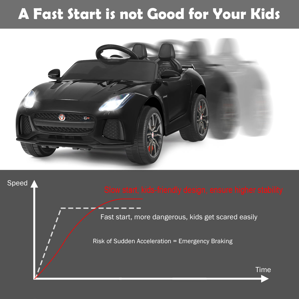 LIVSK Jaguar Kinderauto - Afstandsbediening - MP3/USB Aansluiting - Realistisch Ontwerp - Voor Kinderen tot 25 kg - Zwart