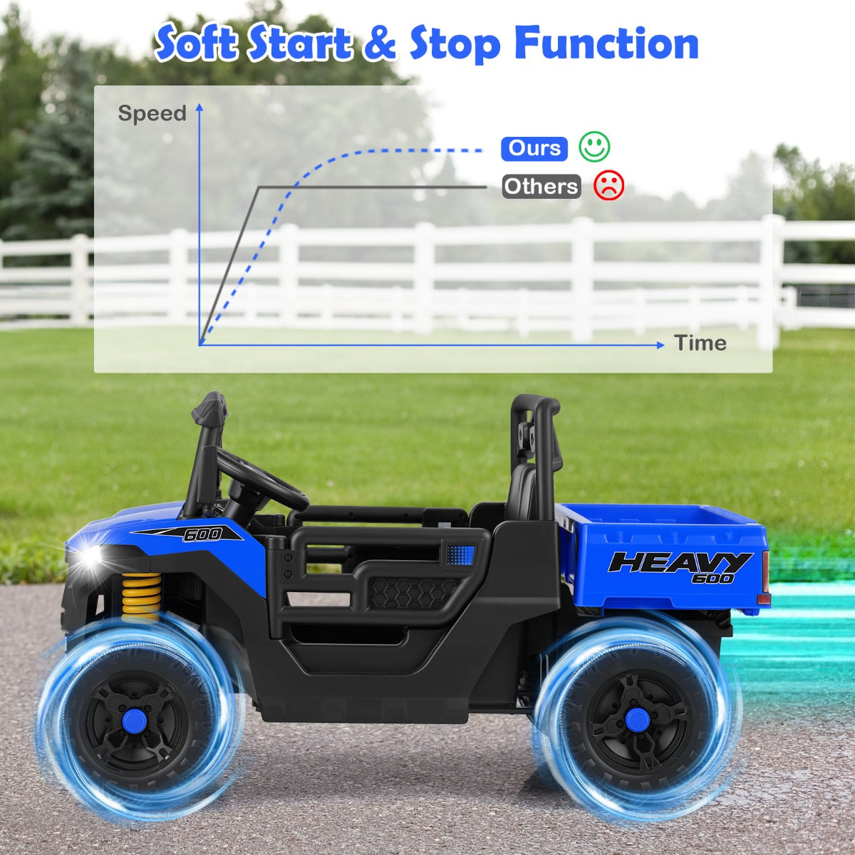 Livsk costway 12v kiepwagen elektrische kinderauto met elektrische kiepbak afstandsbediening muziek verhalen led verlichting en vering marineblauw 6