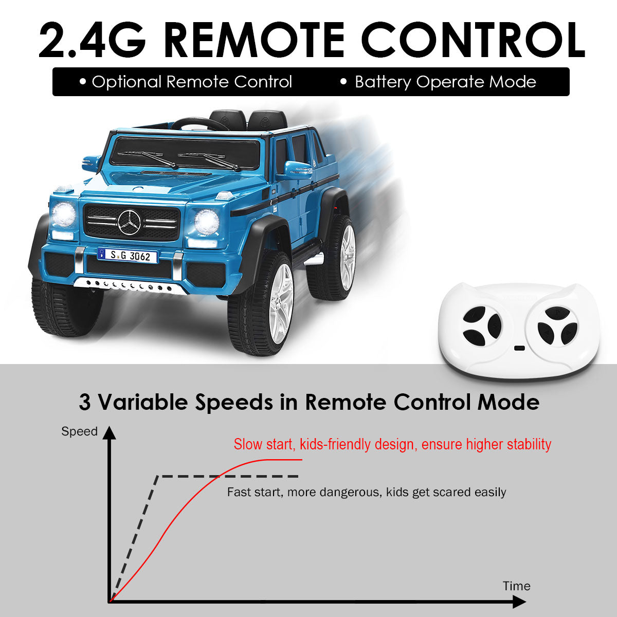 LIVSK Ride-on Truck met Afstandsbediening - 2 Rijmodi - Veiligheidsgordels - USB/TF - Voor Kinderen 3-8 Jaar - Blauw