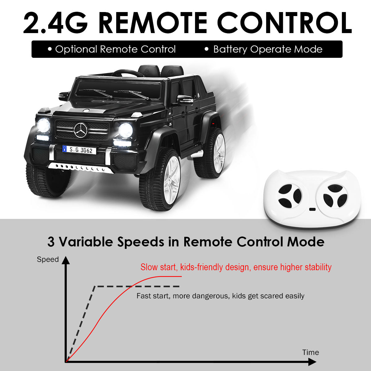 LIVSK Elektrische Ride-On Truck met Afstandsbediening - 3 Snelheden - Veiligheidsgordels - USB & TF - Voor 3-8 jaar - Zwart