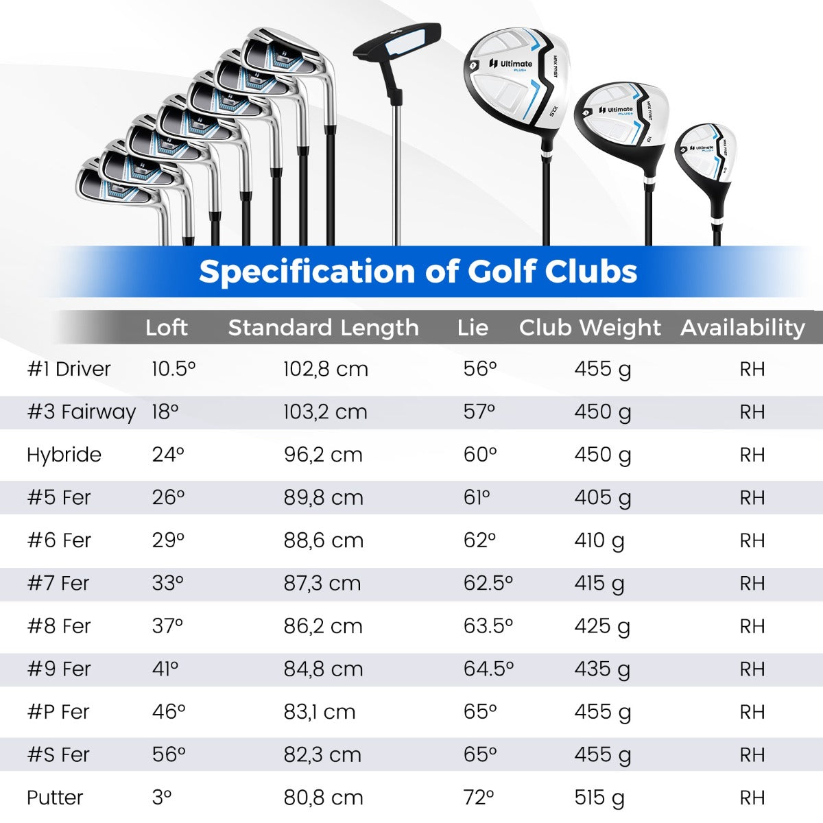 LIVSK Complete 15-Delige Golfset voor Heren - Hoogwaardige Woods en IJzers - Mallet Putter - Standbag met Regenhoes - Wit