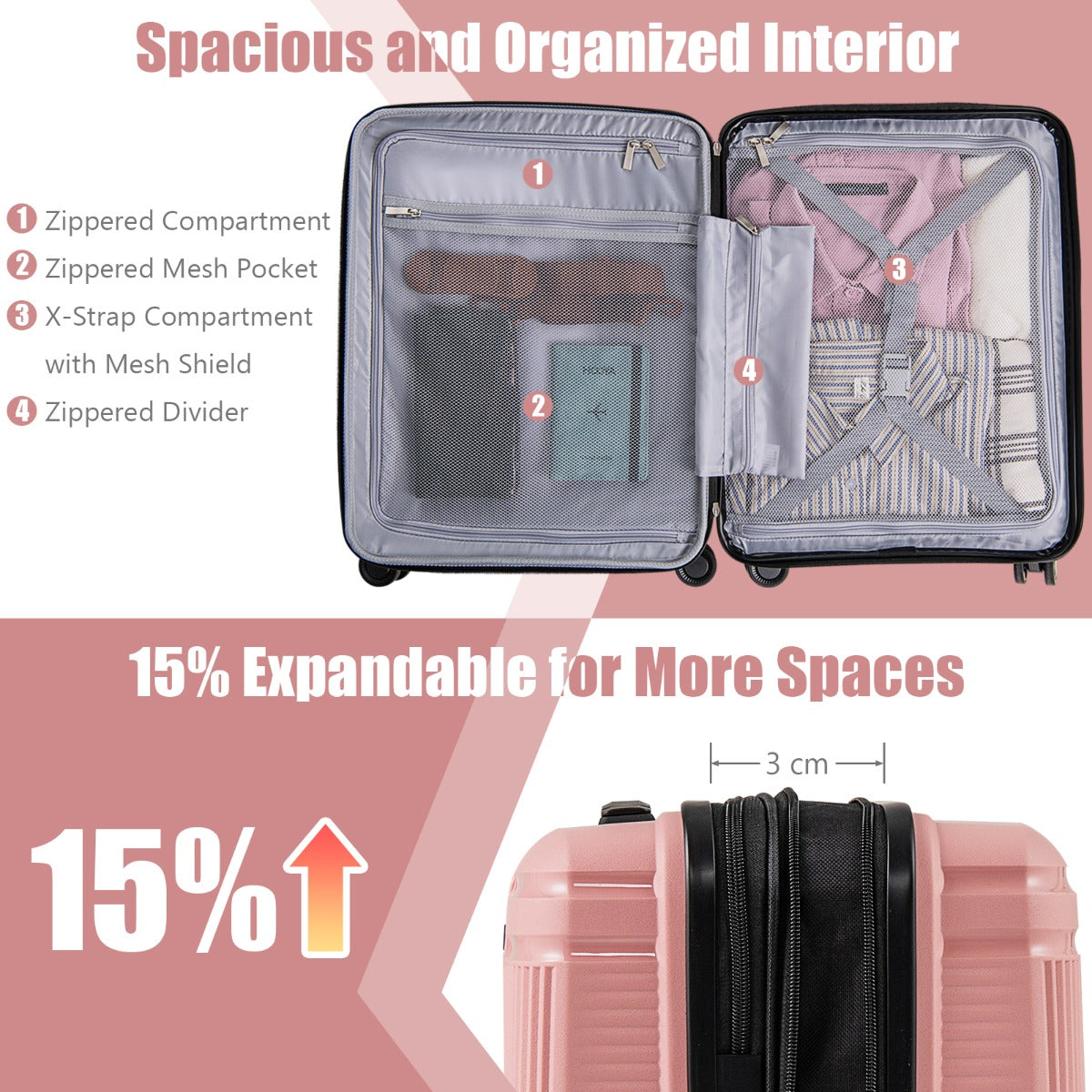 LIVSK 2-delige Bagageset - Handbagagekoffer en Cosmetica Koffer - Ingebouwde USB-aansluiting - TSA-slot - Roze