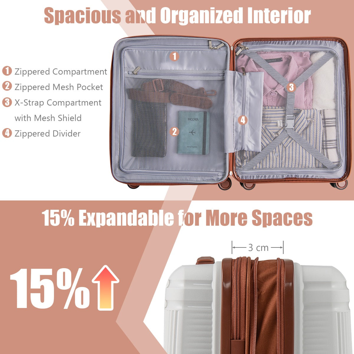 LIVSK 2-delige bagageset - Handbagagekoffer 20" met USB-aansluiting - Cosmetica koffer 14" - Harde schaal - Wit
