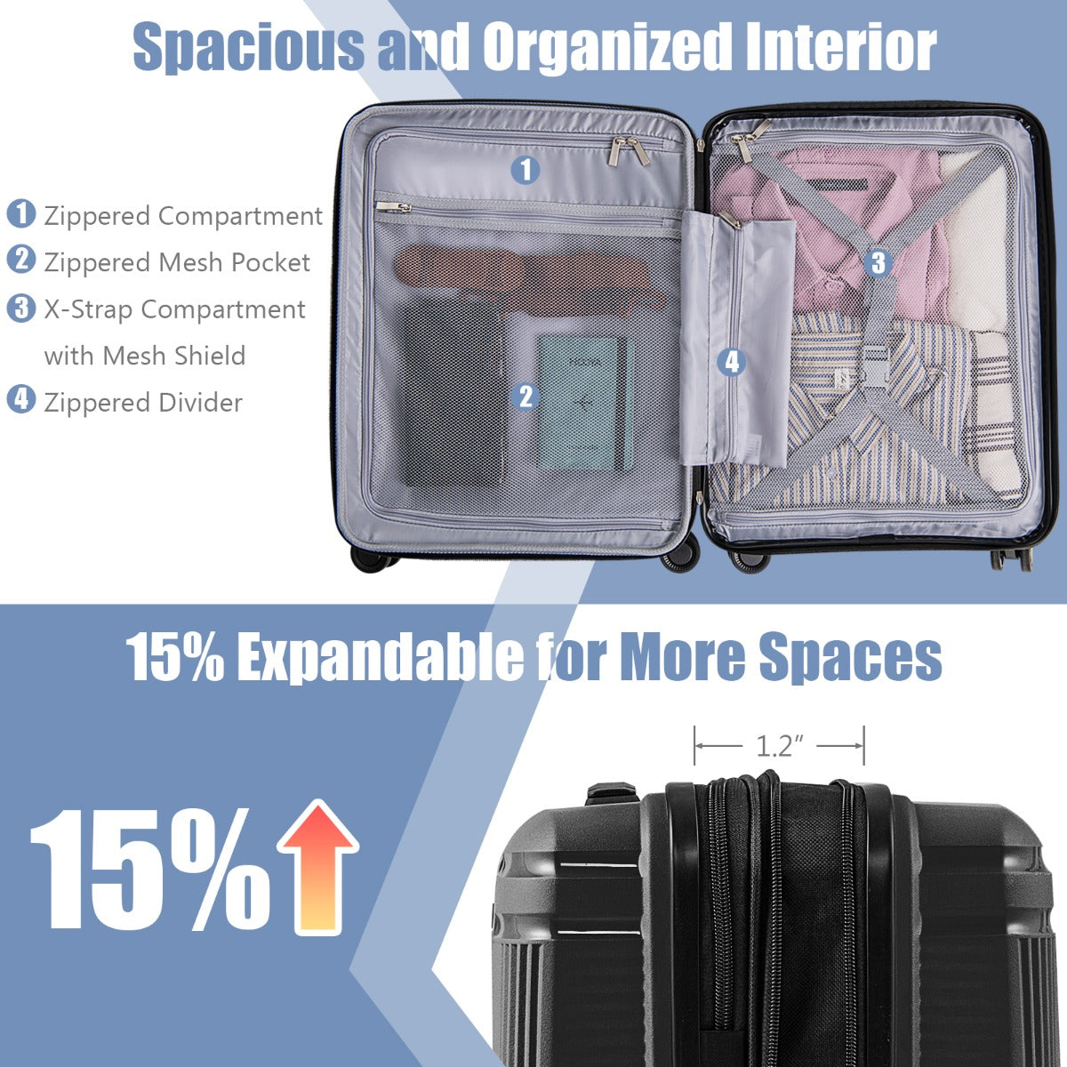 LIVSK 2-delige Bagageset - 14" Cosmetica Koffer & 20" Handbagagekoffer - USB Aansluiting - TSA-slot - Zwart