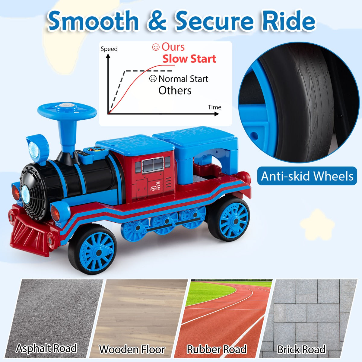 Livsk costway 3 zits elektrische treinset 12v kindervoertuig met 2 afneembare stoelen 1 locomotief 1 wagon 6