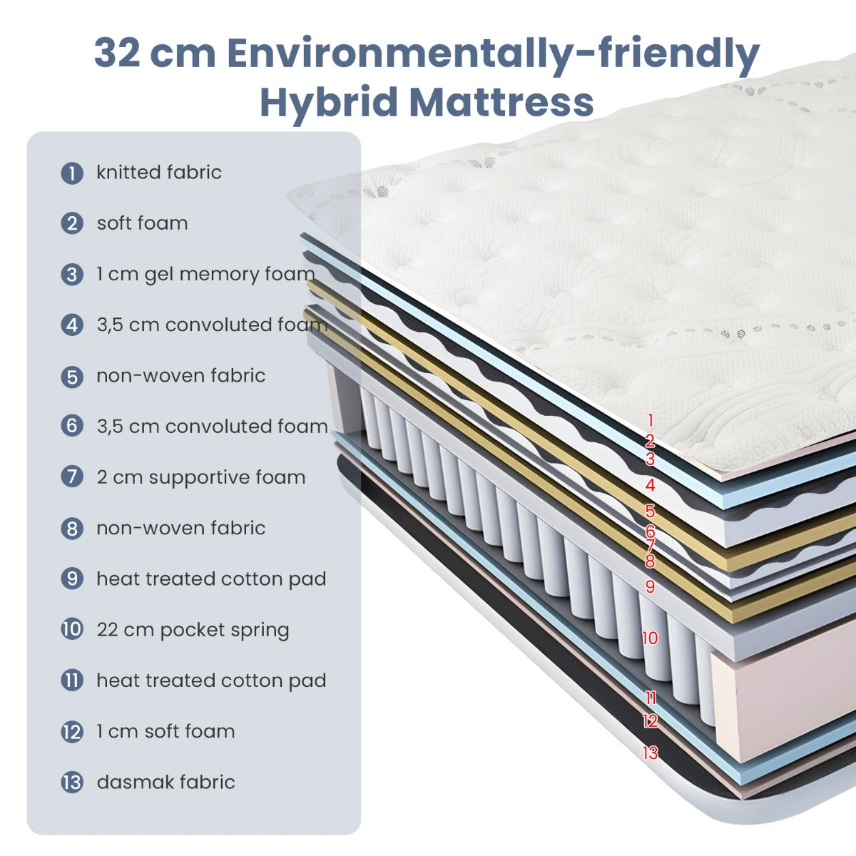 LIVSK Enhanced Hybrid Foam Matras - 32 cm Dik - 7 Zone Pocketveren - Ademend - Voor Zij-, Rug- en Buikslapers - Wit