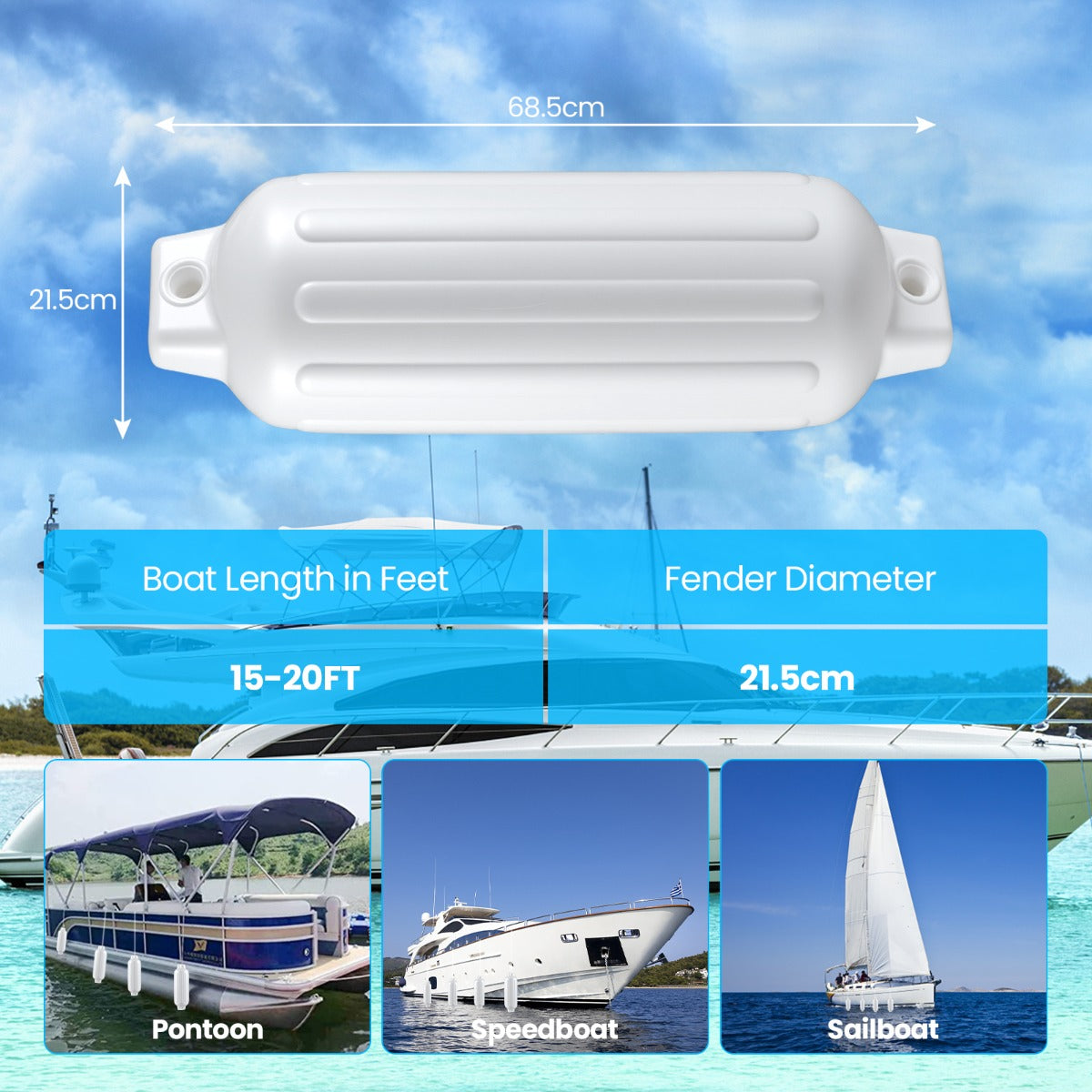 LIVSK Bootfender Set - Hoogwaardig PVC - Schokbestendig - Eenvoudige Montage - 68,5 x 21,5 cm - Wit