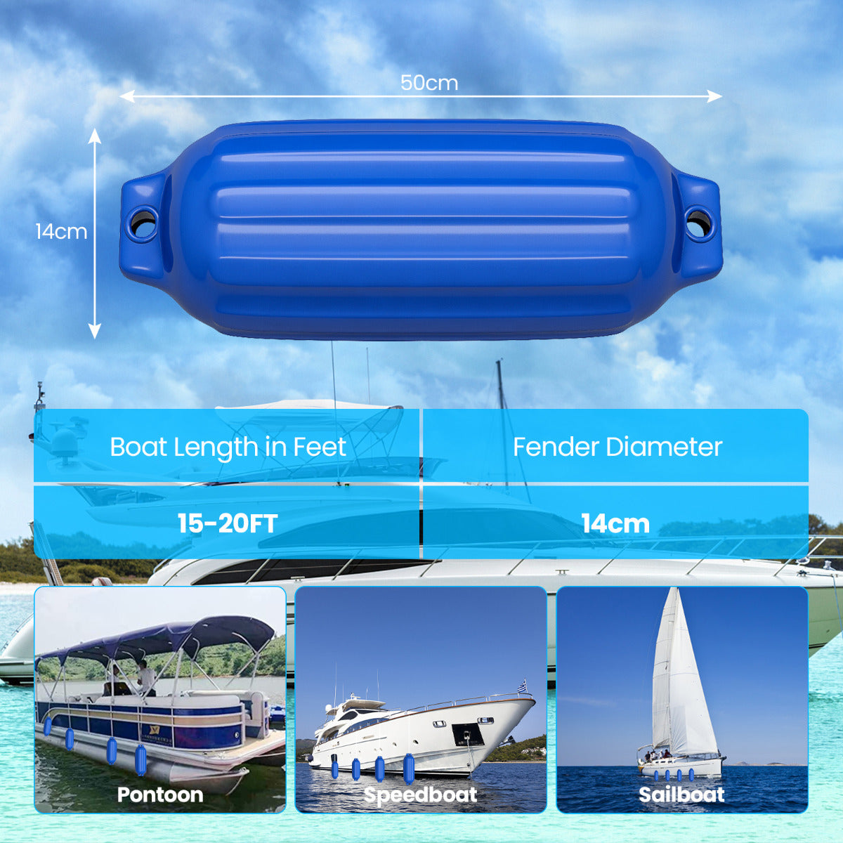 LIVSK Marinefender Set van 4 - Duurzaam PVC - V-ribben voor Extra Bescherming - Eenvoudig te Monteren - Blauw