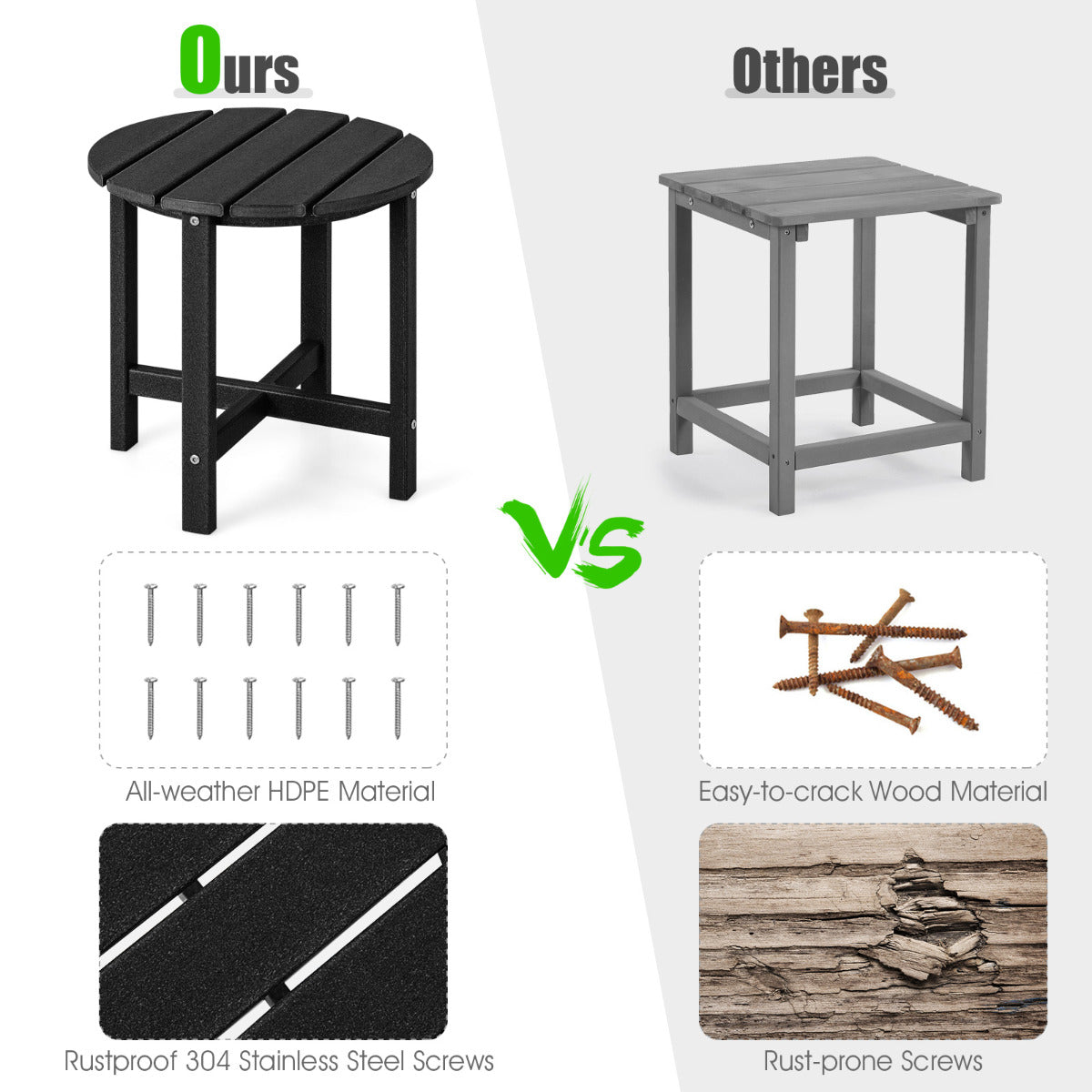 LIVSK Weerbestendige Bijzettafel - Ronde HDPE Tafel - Ondersteunt 100 kg - Onderhoudsvriendelijk - 46 x 46 x 46 cm - Zwart