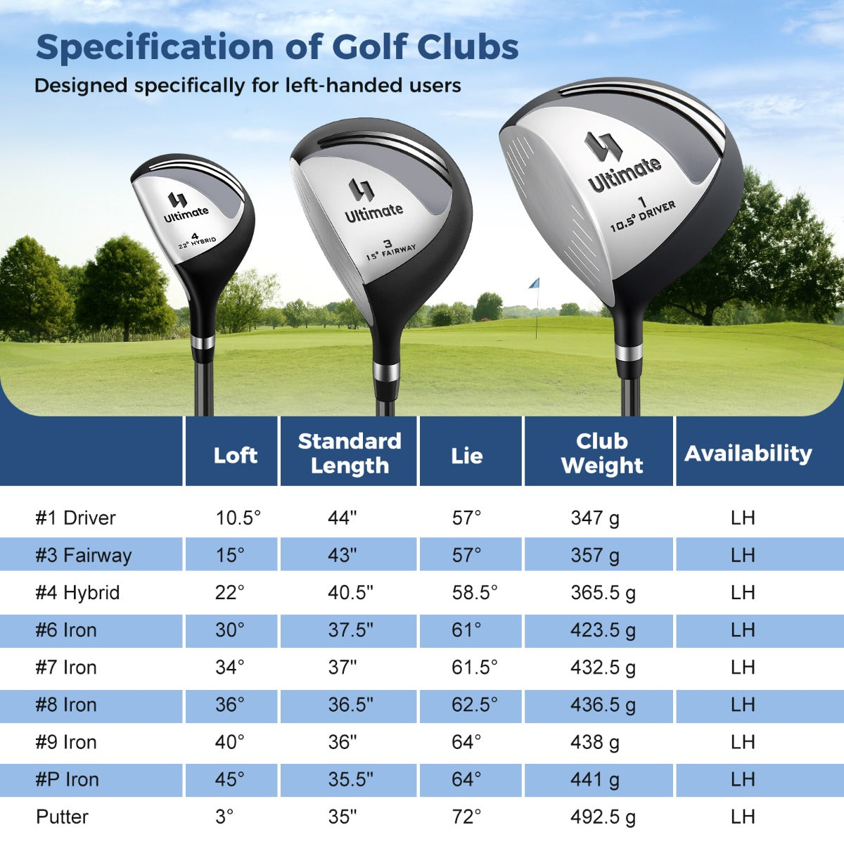 LIVSK Complete Golfset voor Linkshandige Heren - Inclusief Driver, Hybride, IJzers en Putter - Draagbare Golfstandtas - Grijs