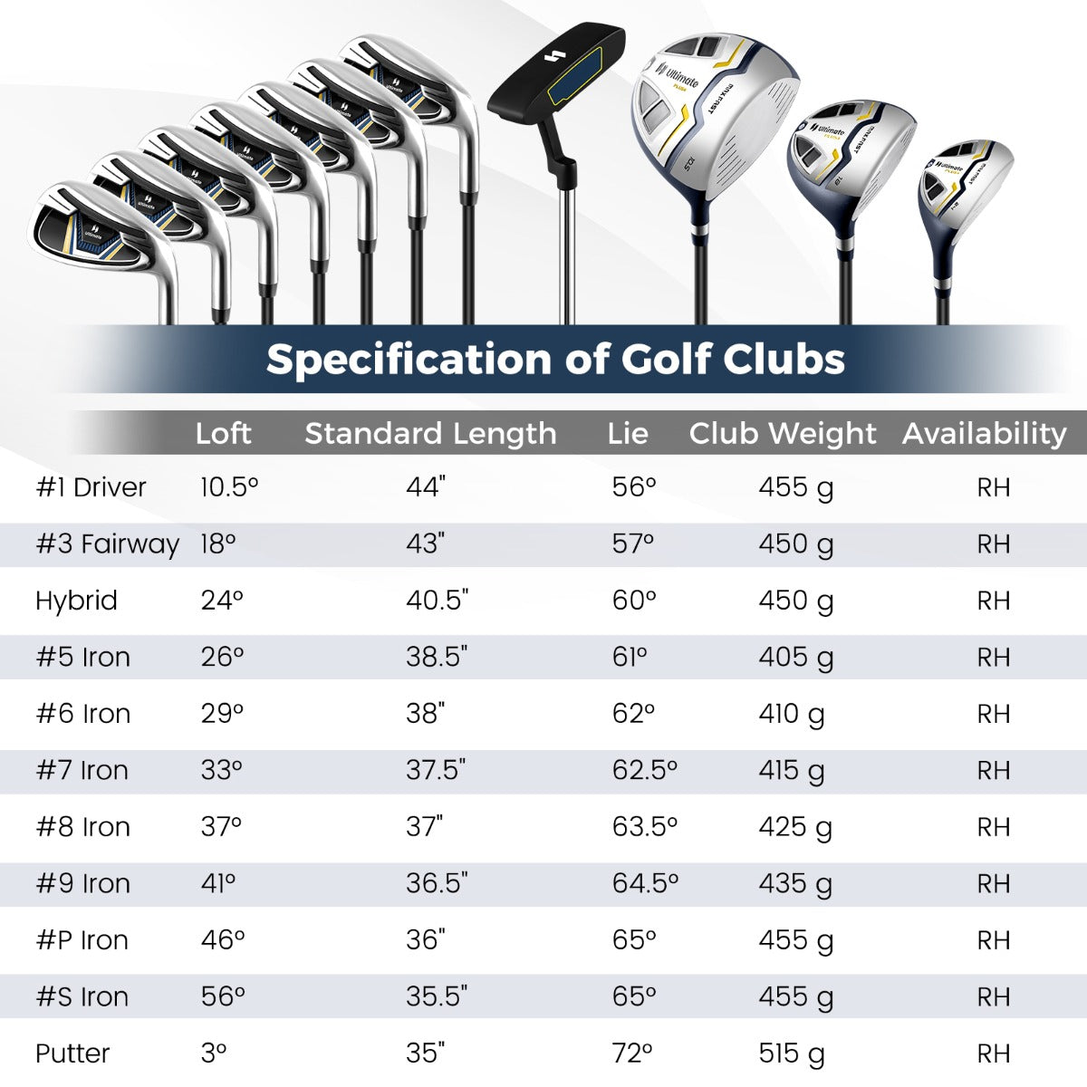 LIVSK 15-delige Golfset voor Heren - Graphite Shafts - Cavity Back IJzers - Mallet Putter - Golftas met Statief - Geel +