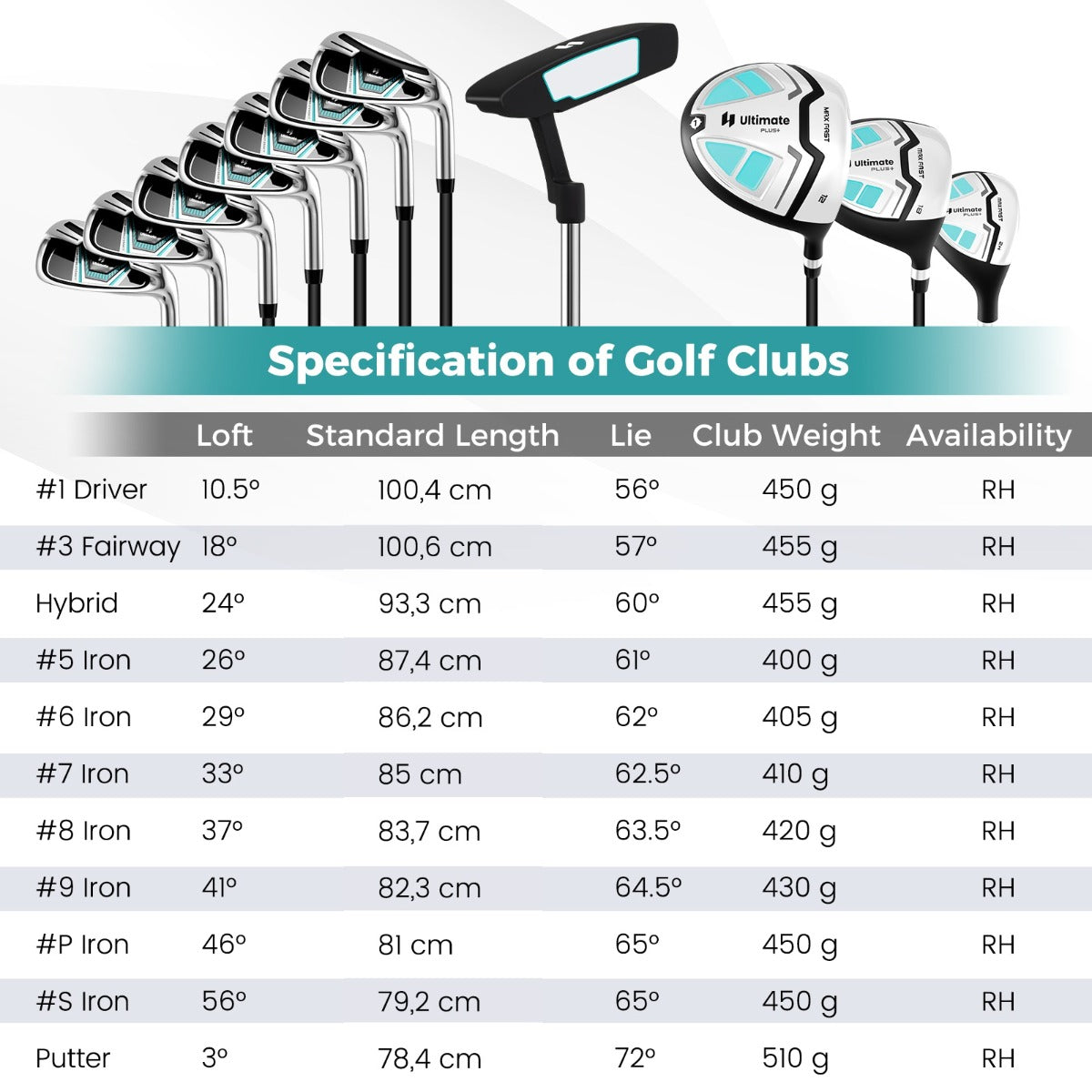 LIVSK Damesgolfset - 15-Delige Set met Driver, Woods, IJzers en Putter - Inclusief Golftas met Verstelbare Schouderbanden - Groen