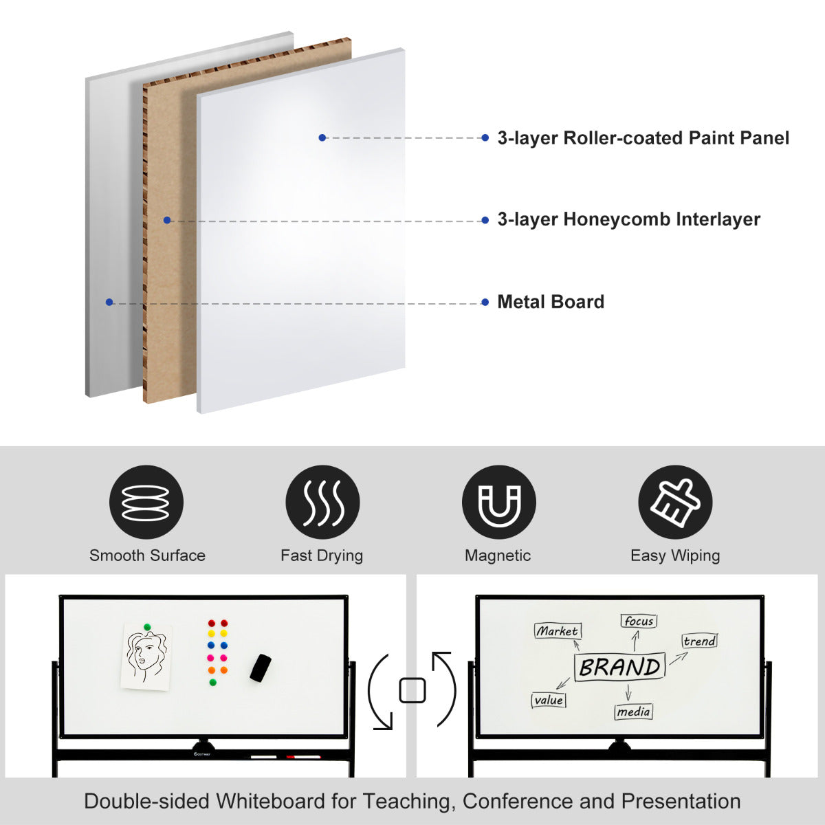 LIVSK Dubbelzijdig Magnetisch Mobiel Whiteboard - 2 Verstelbare Hoogtes - 360° Draaibaar - Inclusief 6 Markers en Magneten - Zwart